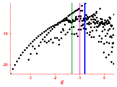 Strength function log